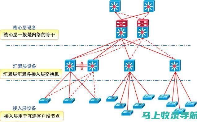 让你感受网络的魅力