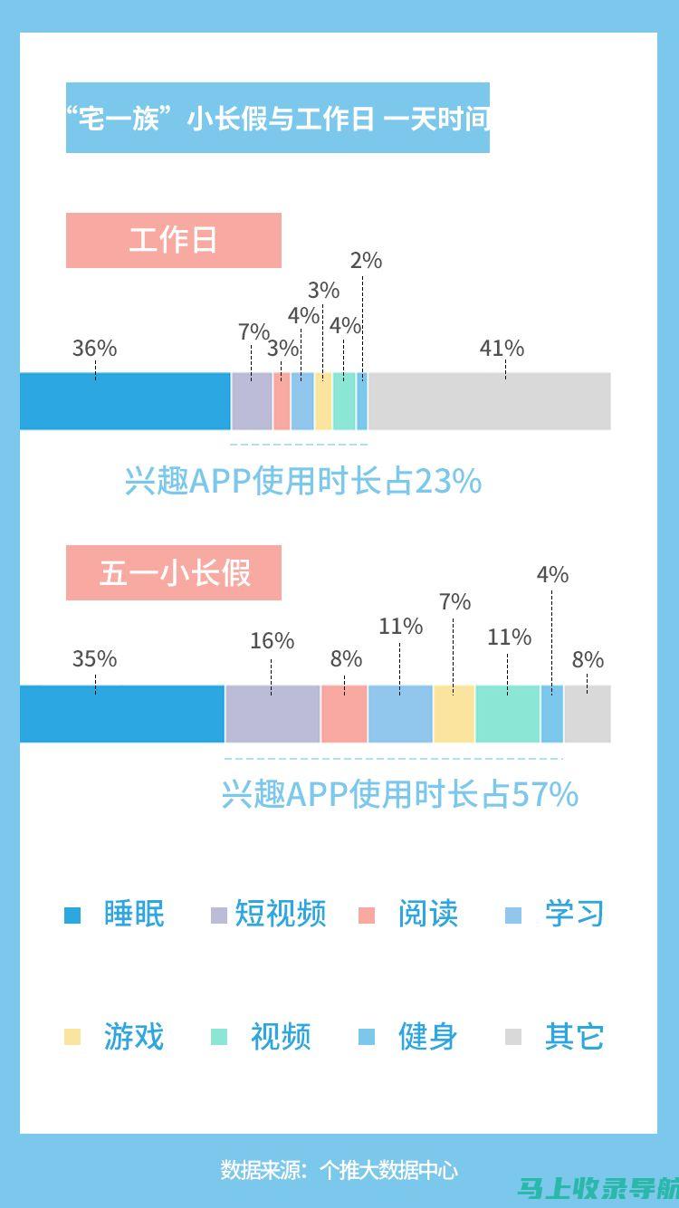 站长统计app软件大全中的高级功能探索与使用建议